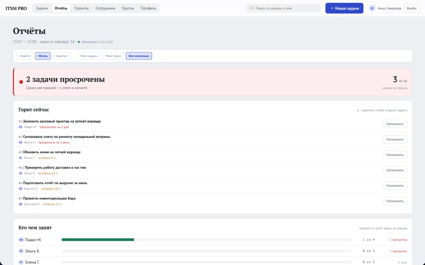 Отчёт-сводка ITSM PRO: что просрочено и с чего начать