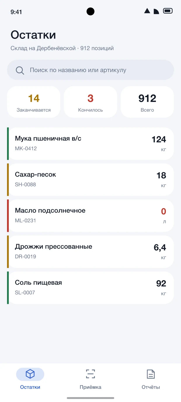 Остатки: что заканчивается и чего уже нет