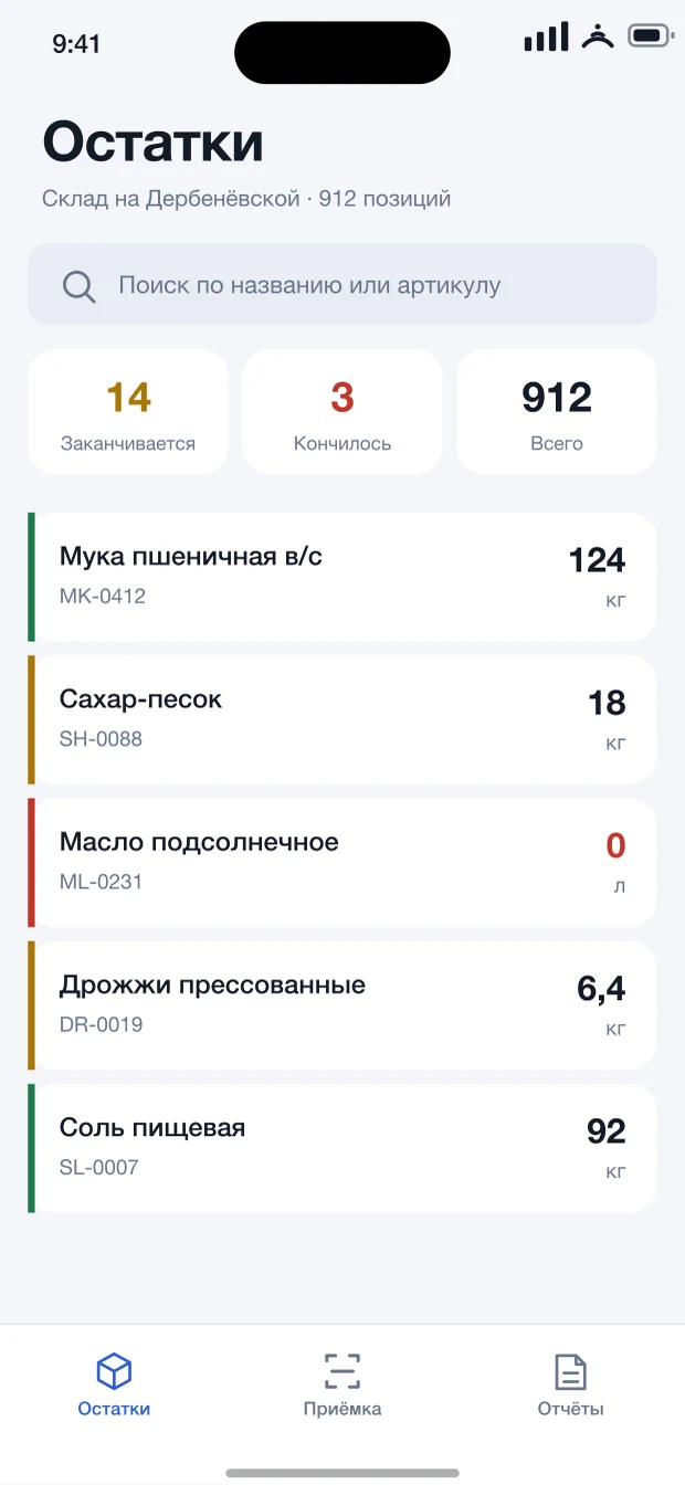 Остатки: что заканчивается и чего уже нет