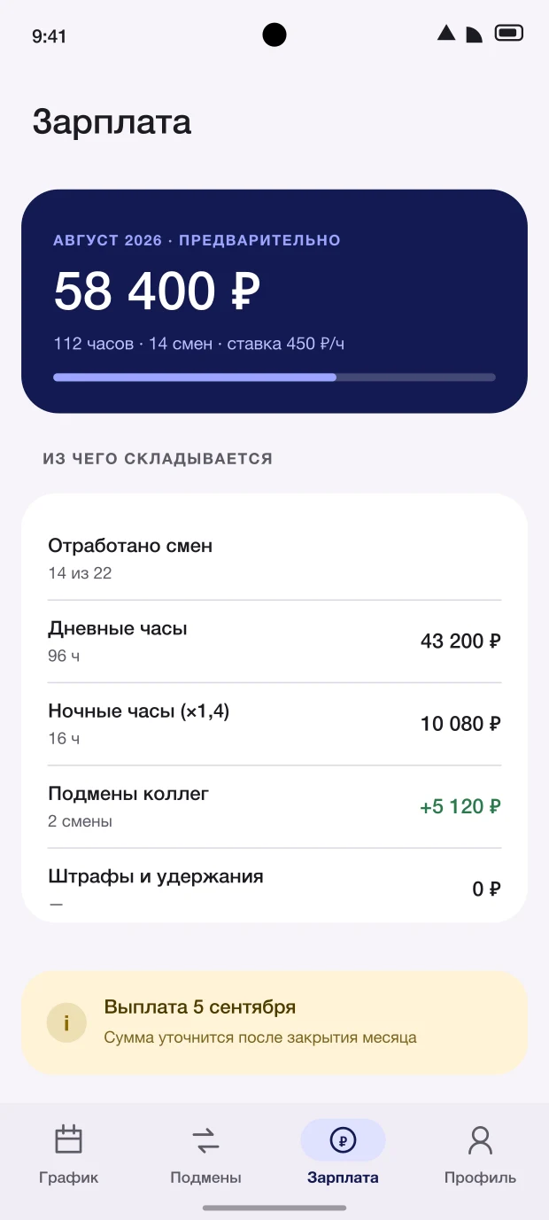 Расчёт зарплаты за период